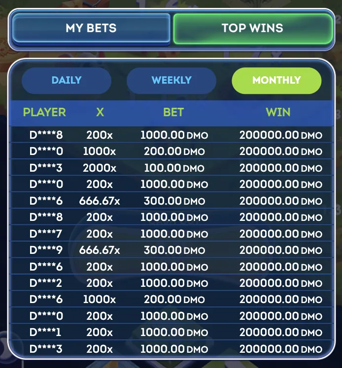 Chees Road Game monthly leaderboard displaying top wins for the current month